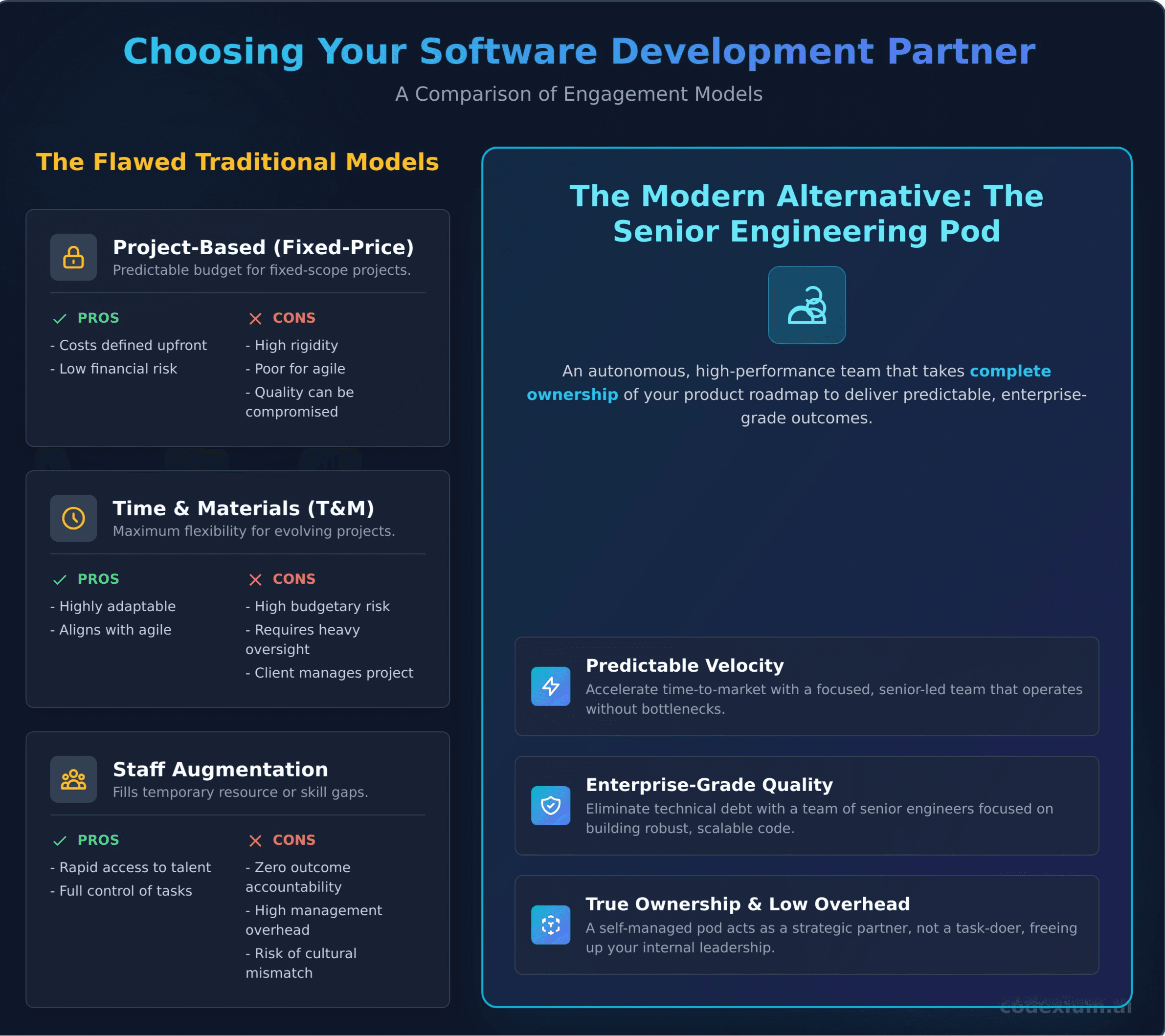 Model comparison chart showing ownership, speed, and quality